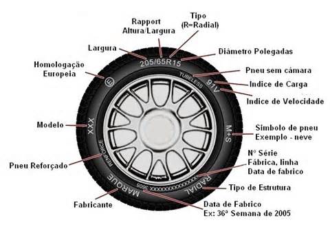 Dica Automotiva - Seu pneu revela